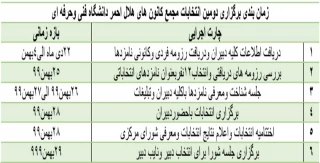 زمانبندی برگزاری دومین انتخابات مجمع کانون‌های هلال‌احمر دانشگاه فنی و حرفه ای