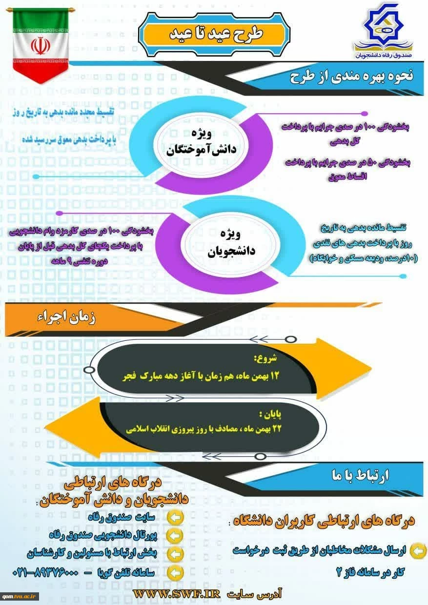 طرح بخشودگی عید تا عید صندوق رفاه ویژه دانش آموختگان 2