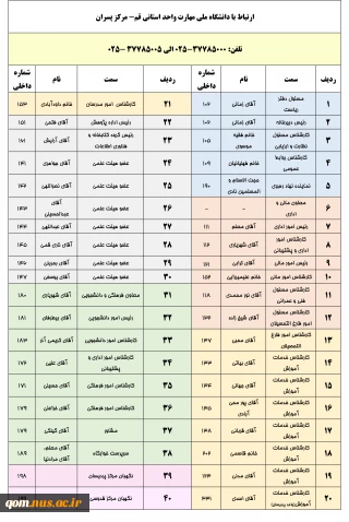آدرس و تلفن آموزشکده پسران