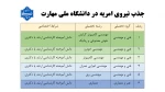 جذب نیروى امریه در دانشگاه ملی مهارت 2