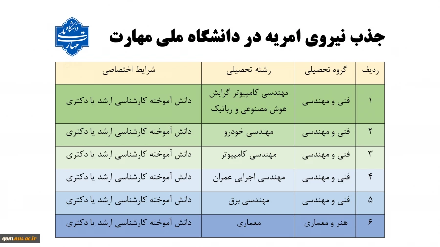 جذب نیروى امریه در دانشگاه ملی مهارت 2