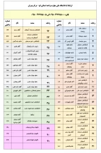 آدرس و تلفن آموزشکده پسران