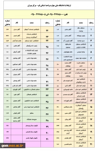 آدرس و تلفن آموزشکده پسران
