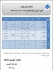 تقویم آموزشی سال تحصیلی 1405-1404 دانشگاه ملی مهارت 2