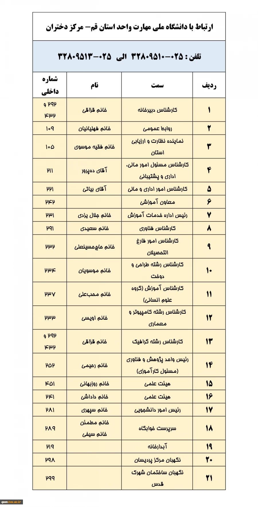 آدرس و تلفن آموزشکده و خوابگاه دختران 2