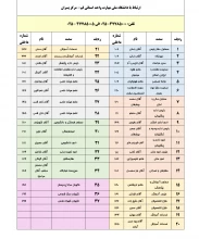 آدرس و تلفن آموزشکده پسران
