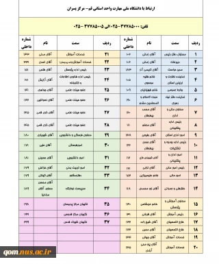 آدرس و تلفن آموزشکده پسران