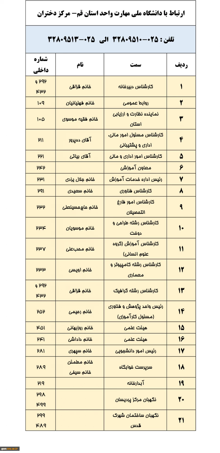 آدرس و تلفن آموزشکده و خوابگاه دختران قم 2