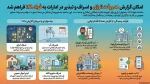 فواد 2
