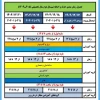 اطلاعیه حدف و اضافه ترم 042 2