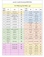 آدرس و تلفن آموزشکده پسران