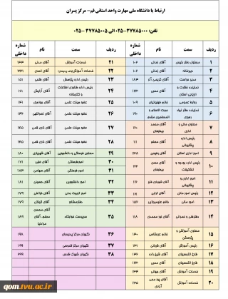 آدرس و تلفن آموزشکده پسران