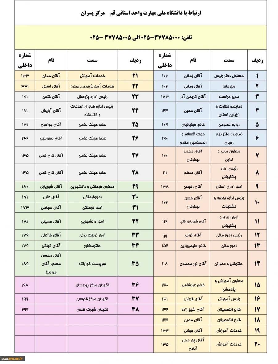 آدرس و تلفن آموزشکده پسران 2