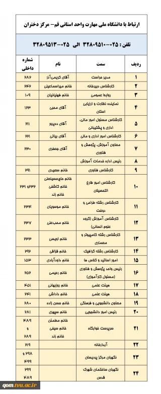 آدرس و تلفن آموزشکده و خوابگاه دختران قم
