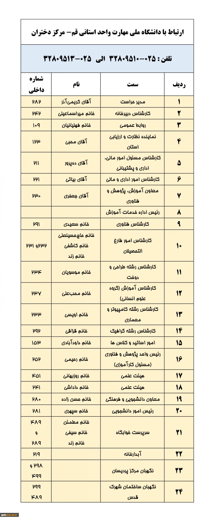 آدرس و تلفن آموزشکده و خوابگاه دختران قم 2