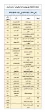 آدرس و تلفن آموزشکده و خوابگاه دختران قم
